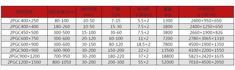 碳素破碎機型號規格及其技術參數